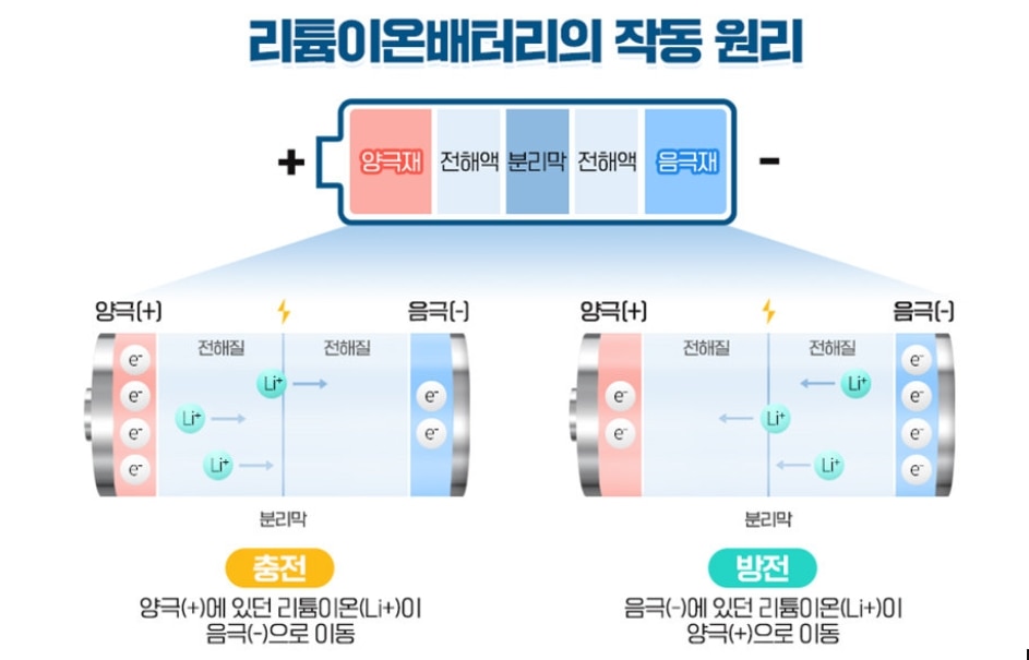 2battery-operation.jpg