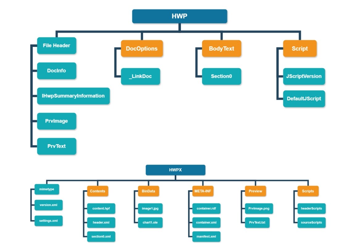 4103hwpx-format-structure.jpg