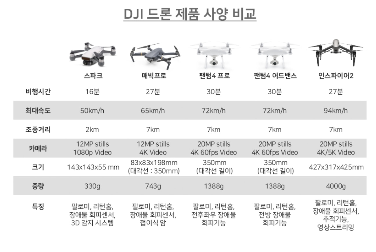 dji-types.jpg