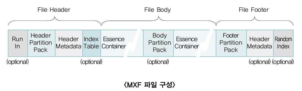 MXF 파일