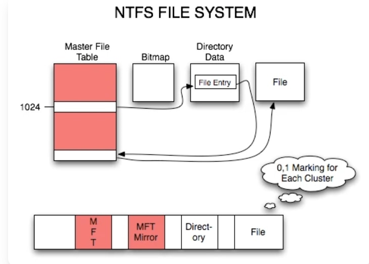 what-is-ntfs.jpg