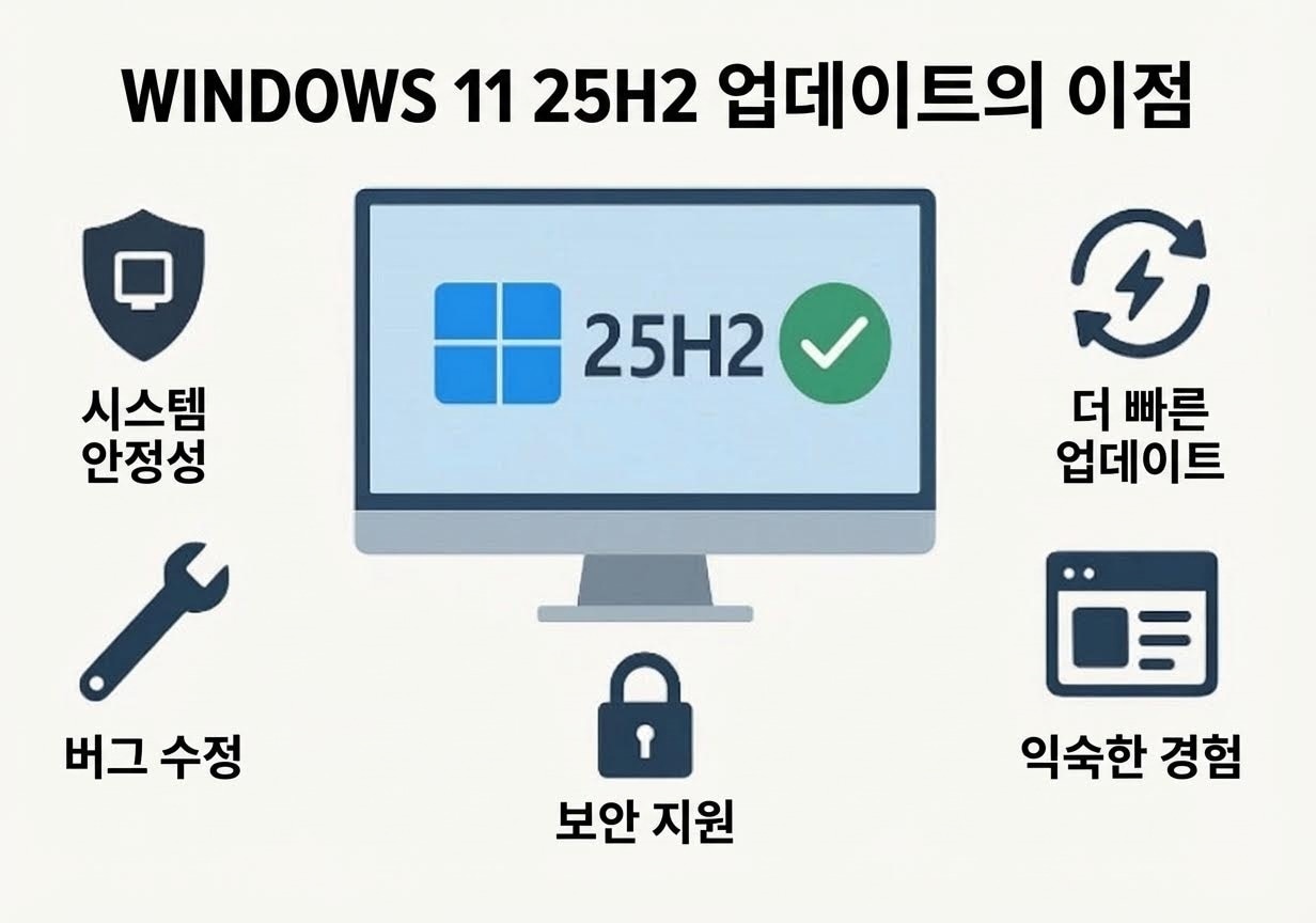 windows-11-version-25h2-3.jpeg
