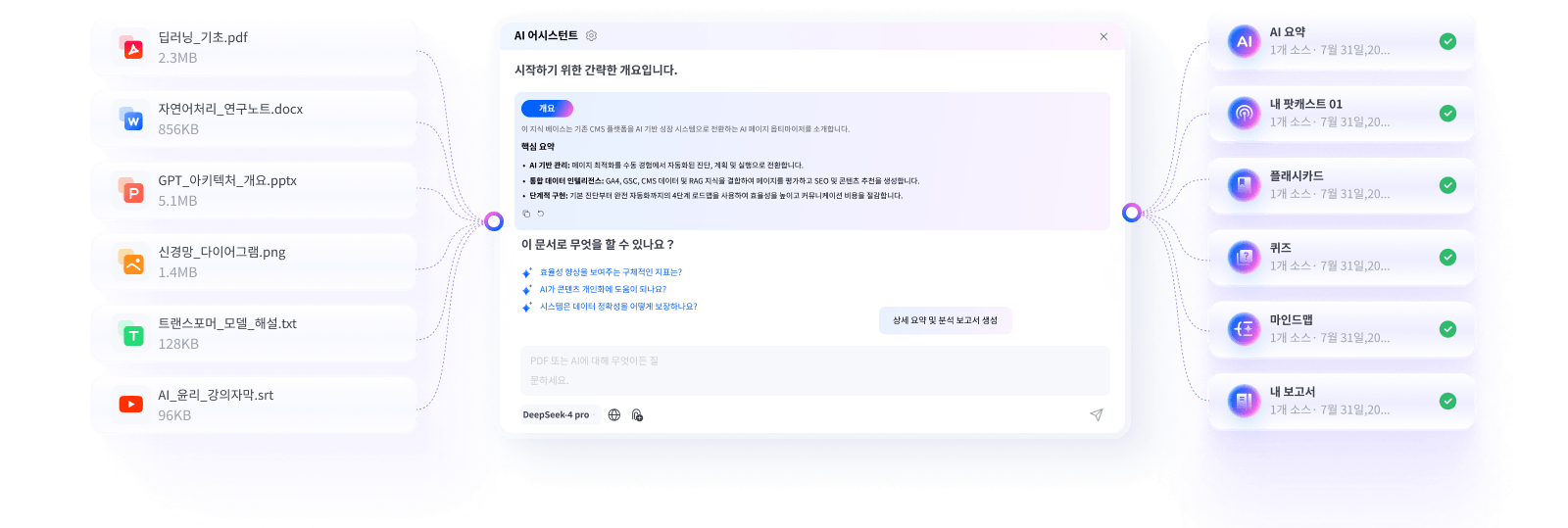 AI Knowledge Base for Documents