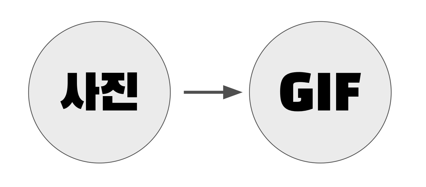 사진으로 AI 움짤 생성