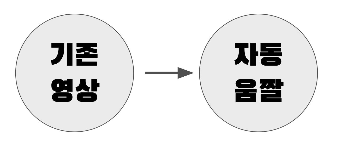 영상으로 AI 움짤 생성