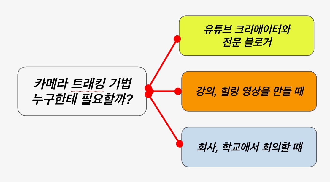 카메라 트래킹 필요한 경우