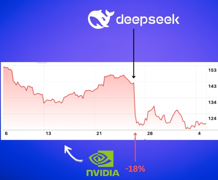 nvidia주식영향