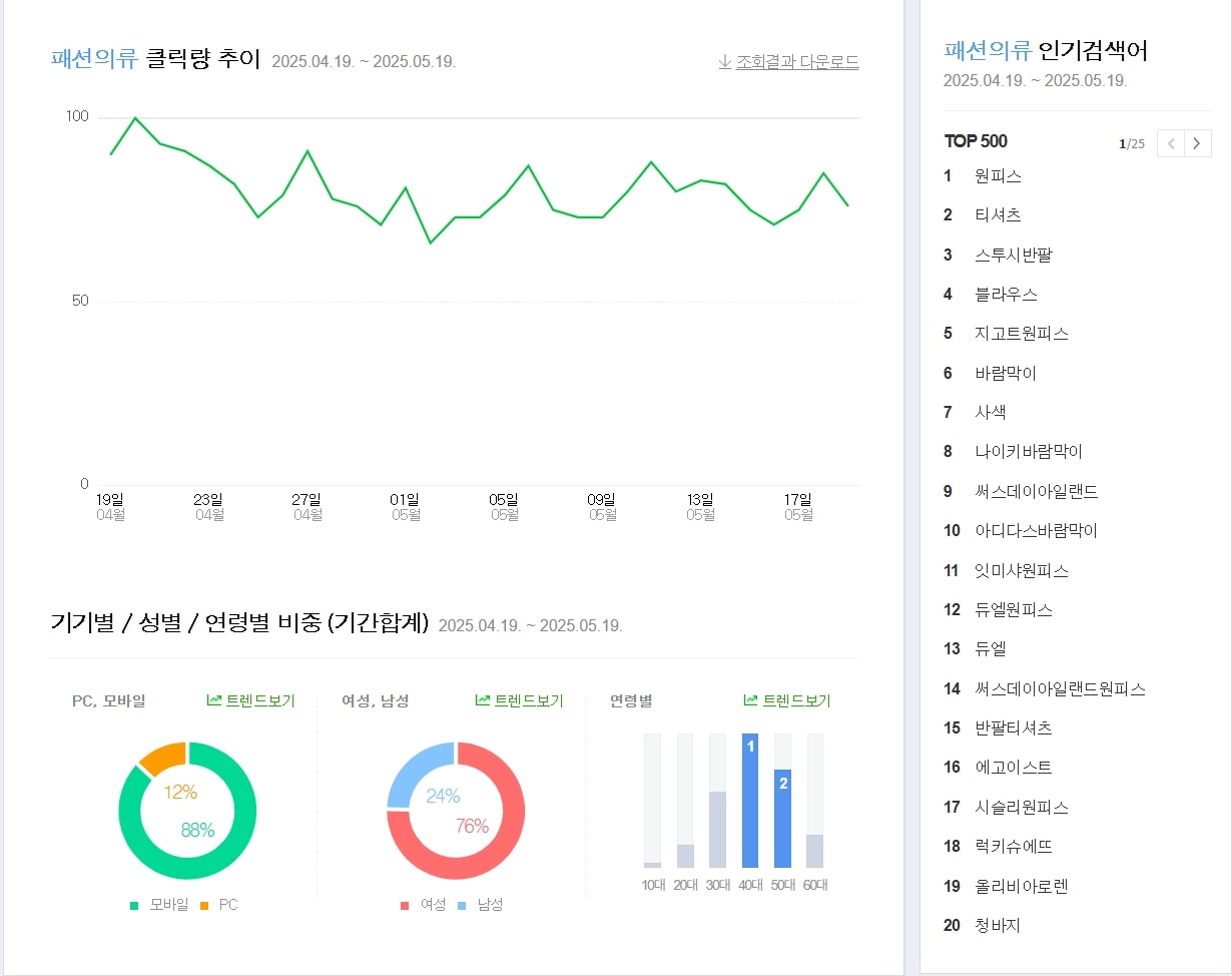네이버 실시간 트렌드