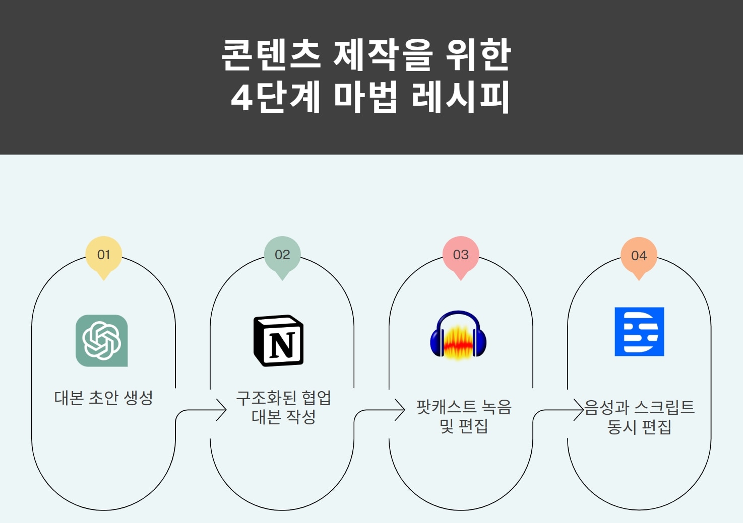 팟캐스트 콘텐츠 도구