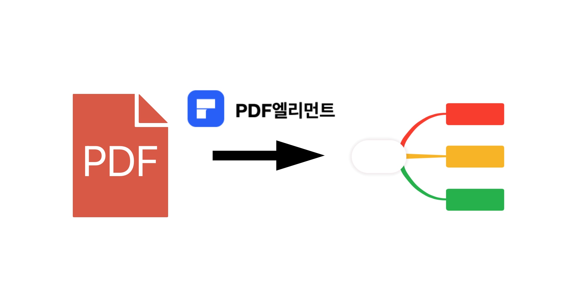 PDF 파일 마인드맵으로 변환