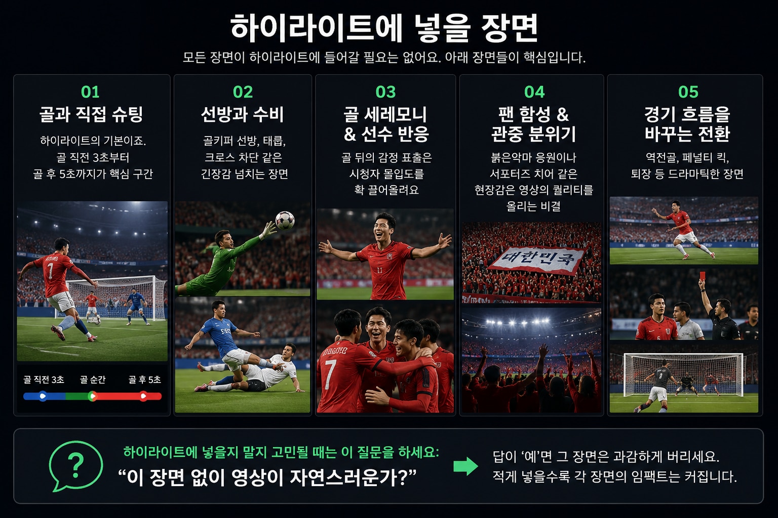 좋은 축구 하이라이트 영상 제작