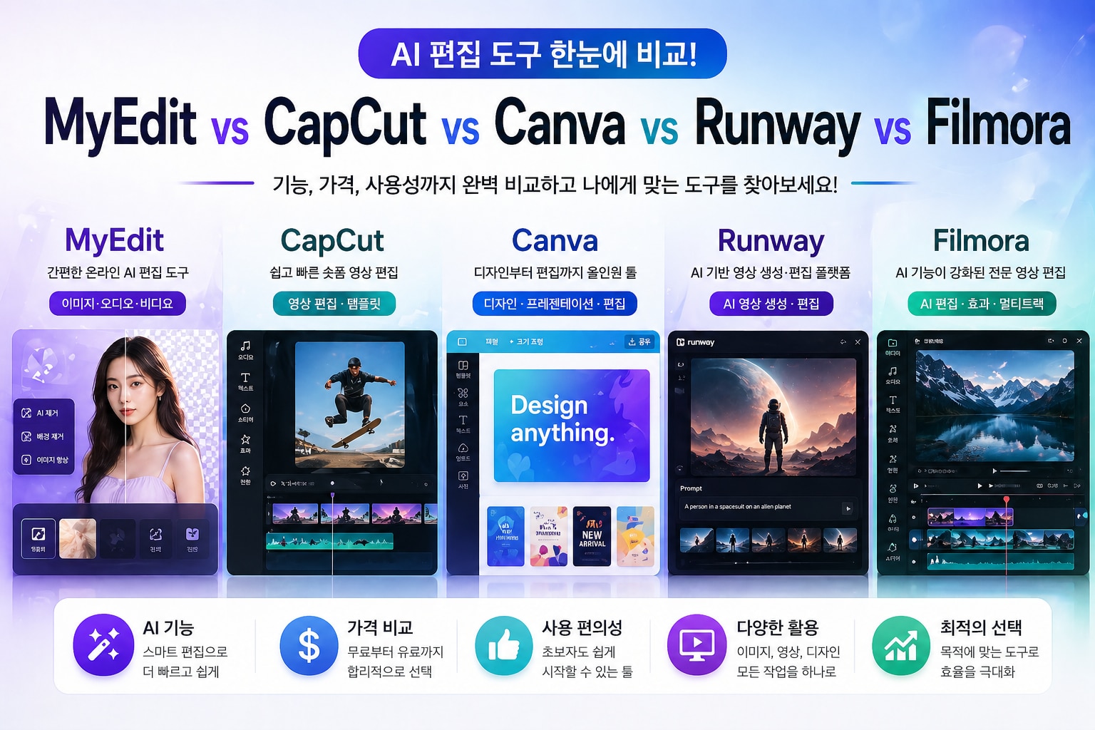 MyEdit의 대표적인 대안 툴