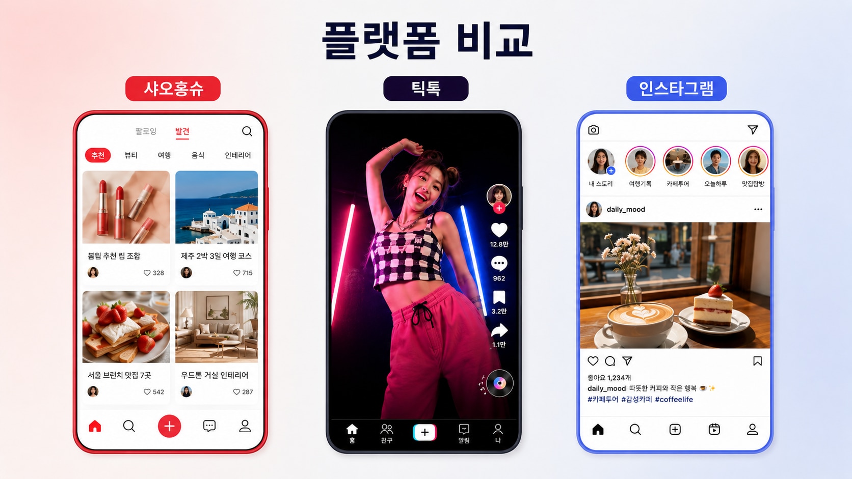 샤오홍슈 틱톡 인스타그램 플랫폼 비교 이미지