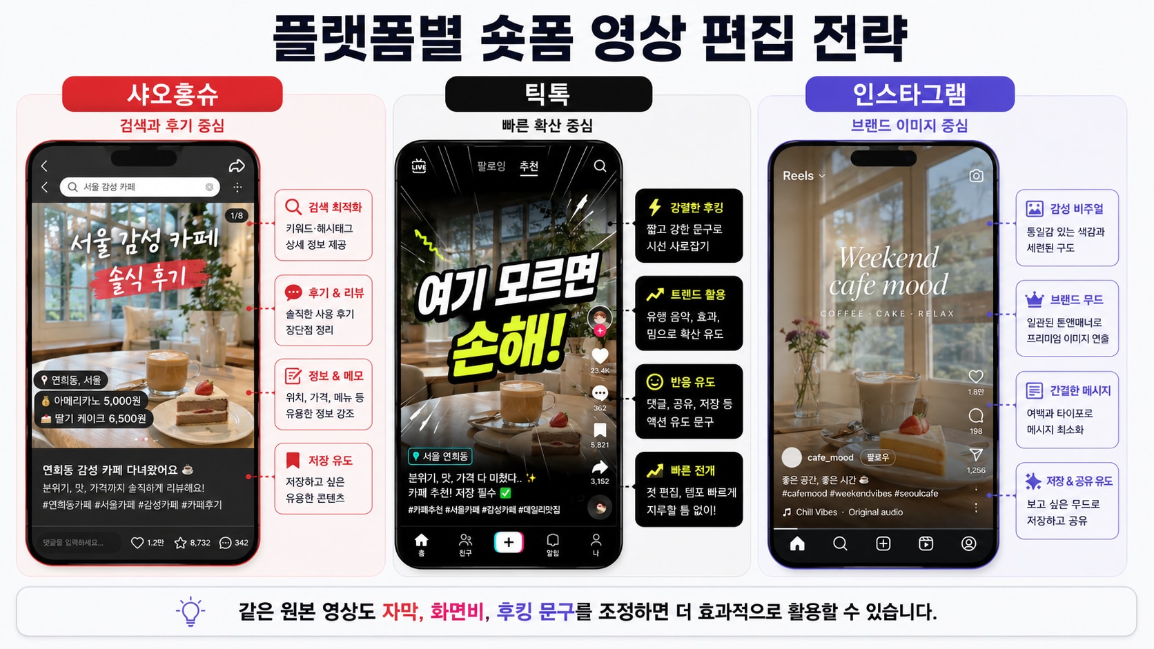 샤오홍슈 틱톡 인스타그램용 숏폼 영상 편집 예시