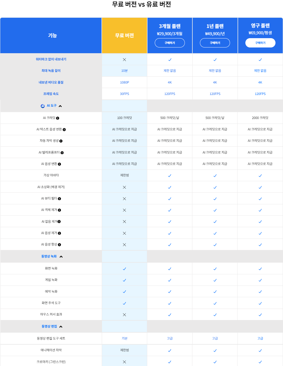 오캠 대안 democreator