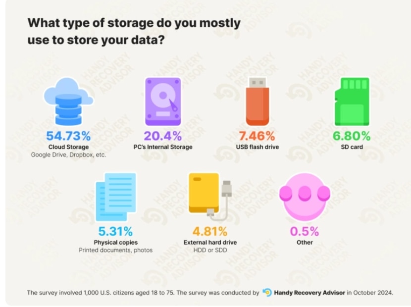 data-backup-statics.jpg