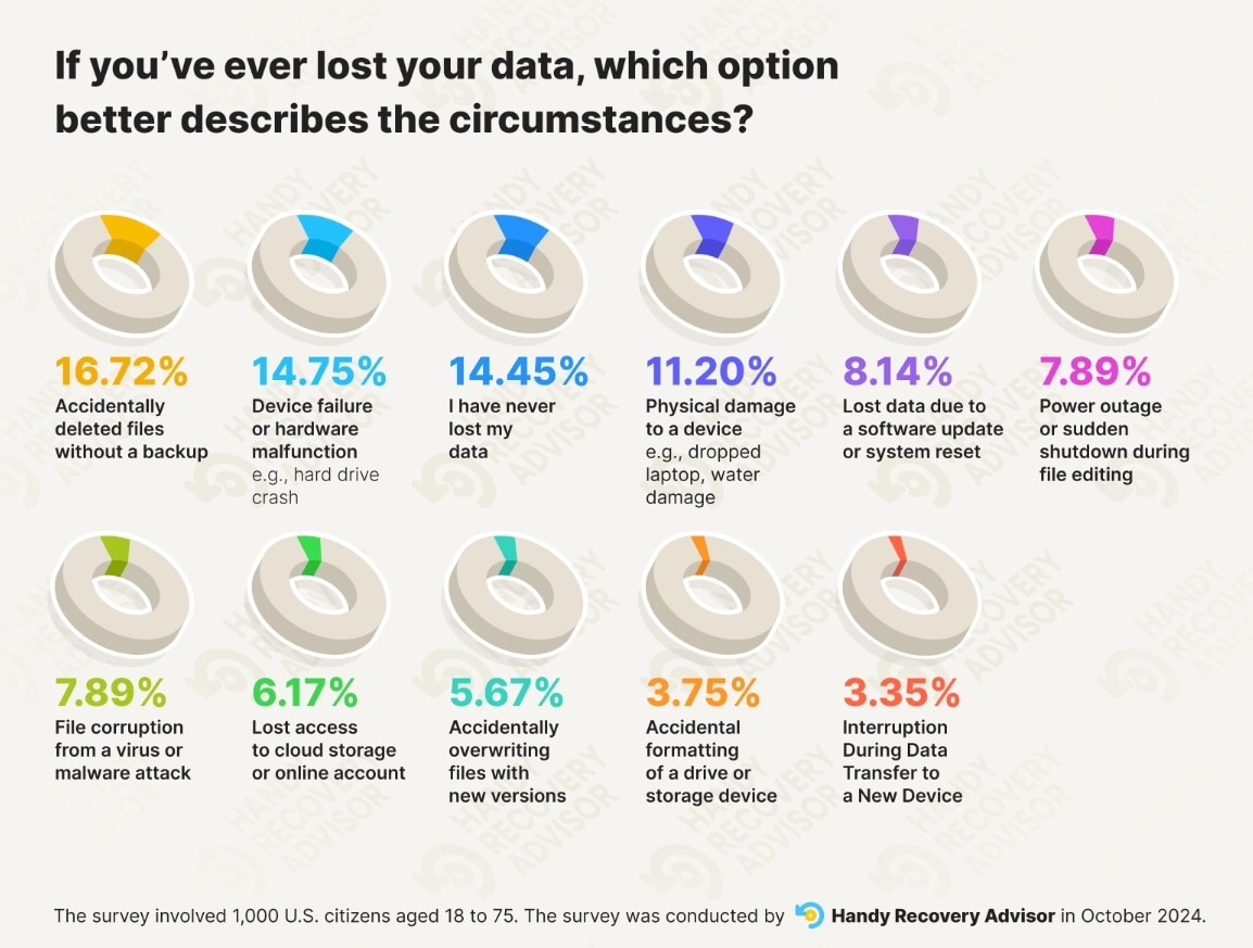 data-loss-survey.jpg
