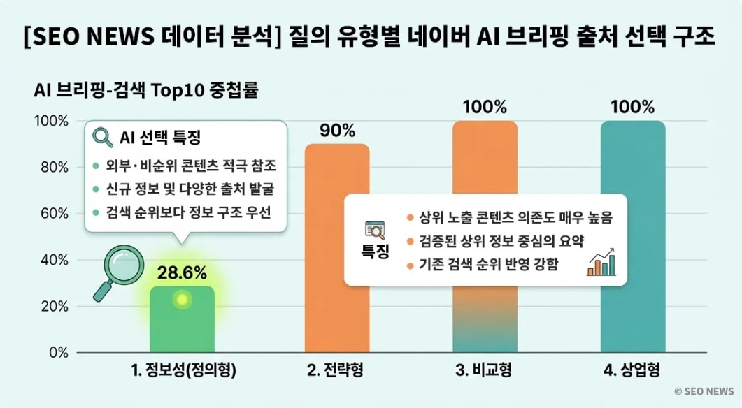 increase-blog-visibility-in-ai-results.jpg