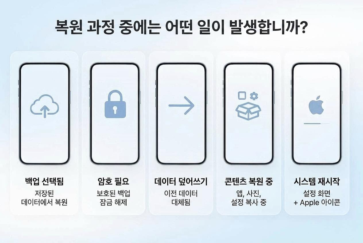 restore-iphone-from-itunes-backup-2.jpeg
