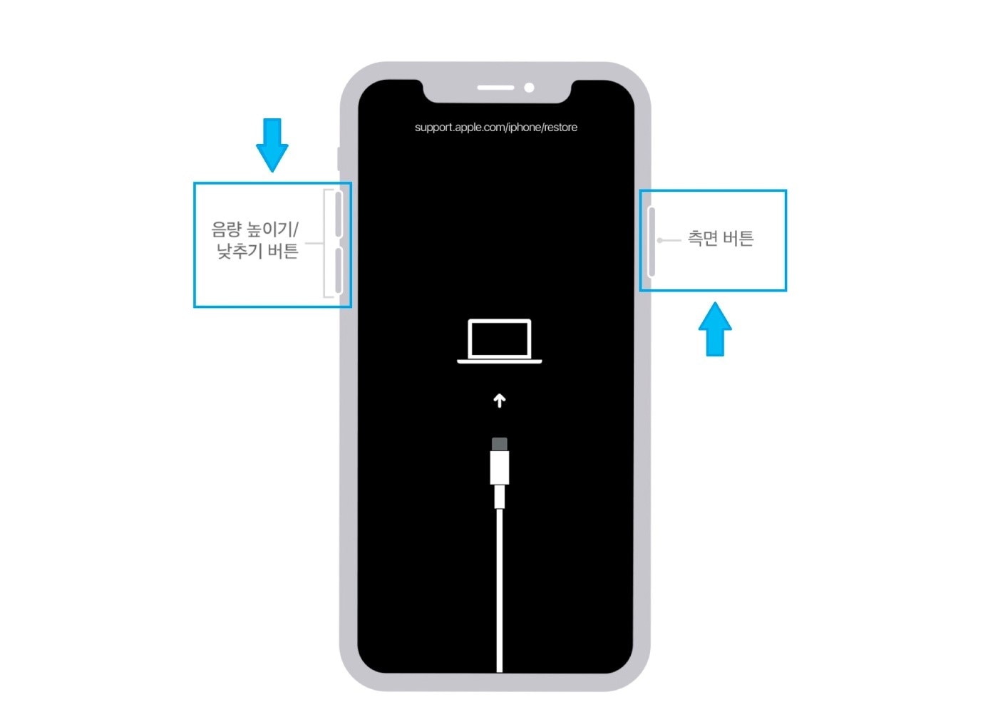 2.아이폰X 및 이 후에 기종, 아이폰 SE2, 아이폰8 에서 복구 모드 화면 진입과정