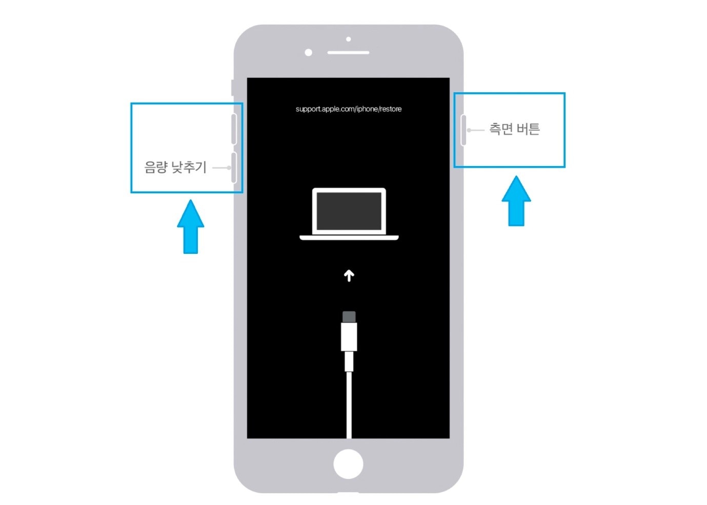 4.아이폰7 및 아이폰7 플러스 에서 복구 모드 화면 진입과정