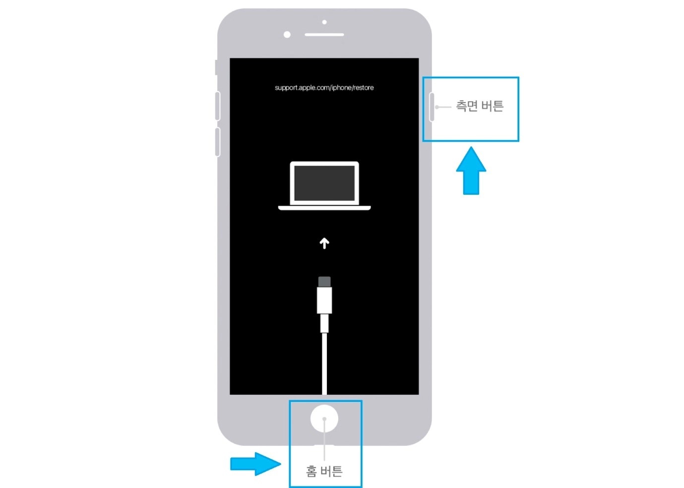 6.아이폰6 및 구형 아이폰, 아이폰 SE1 모델에서 복구 모드 화면 진입과정