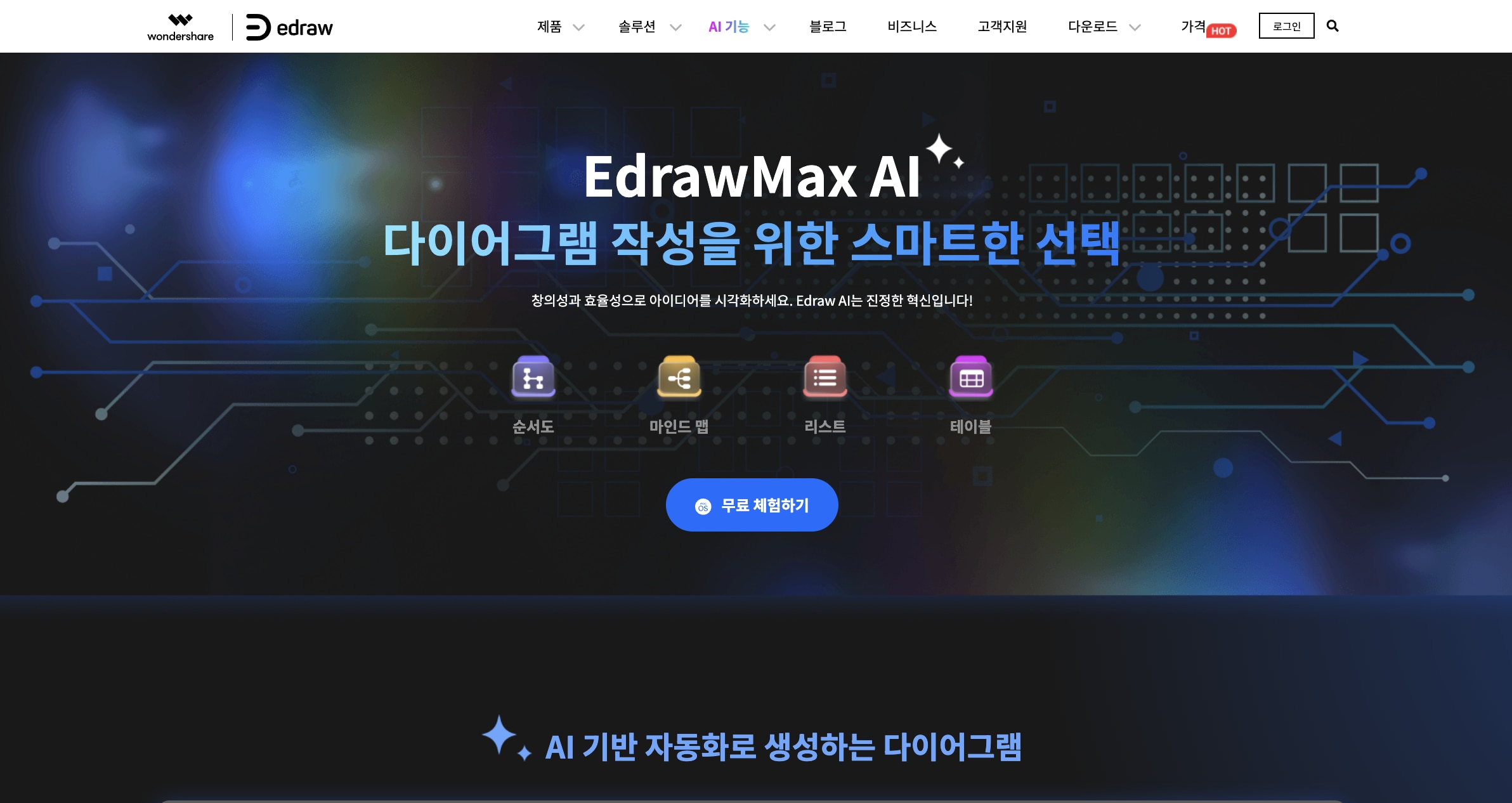 알고리즘 순서도 기호