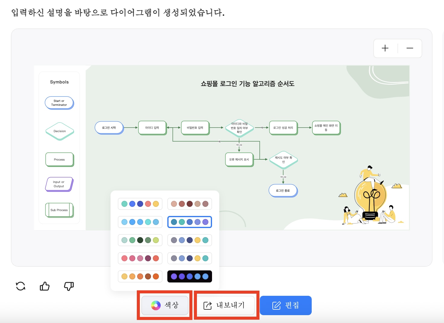 순서도 AI