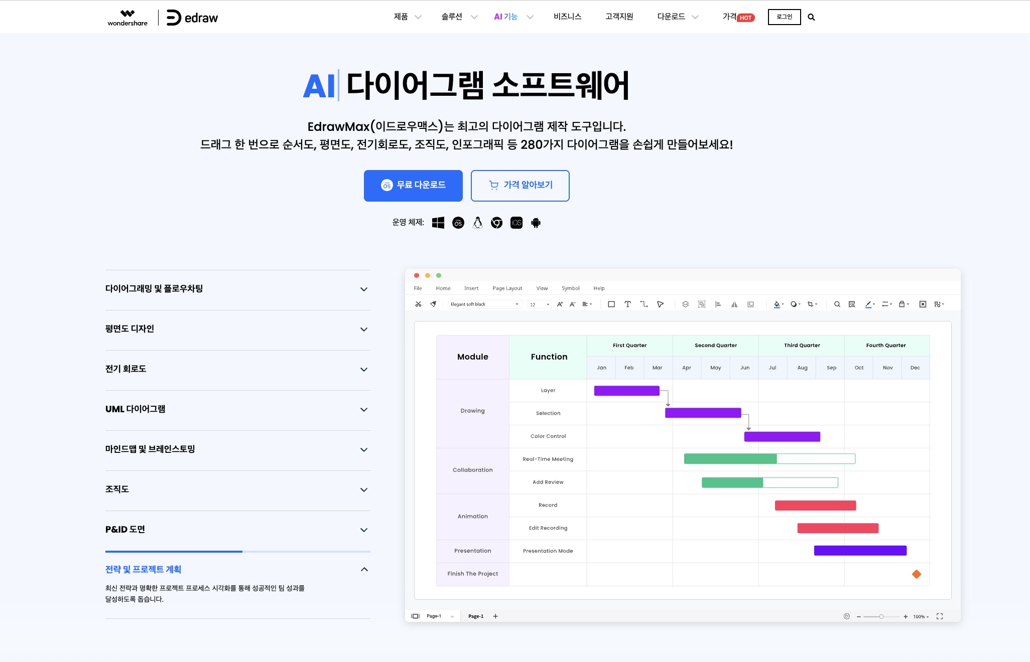 고객 여정 지도