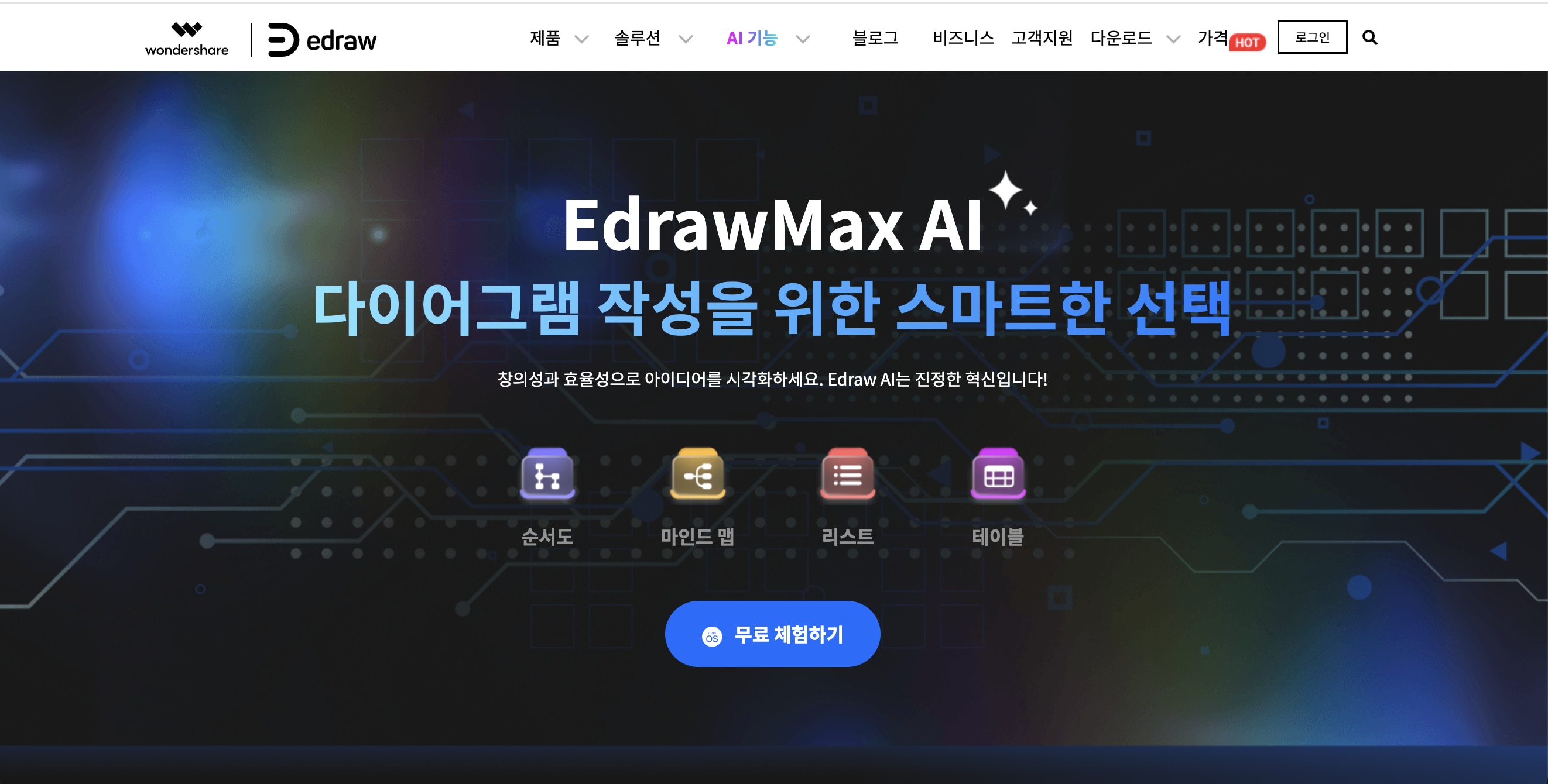 ERD 다이어그램