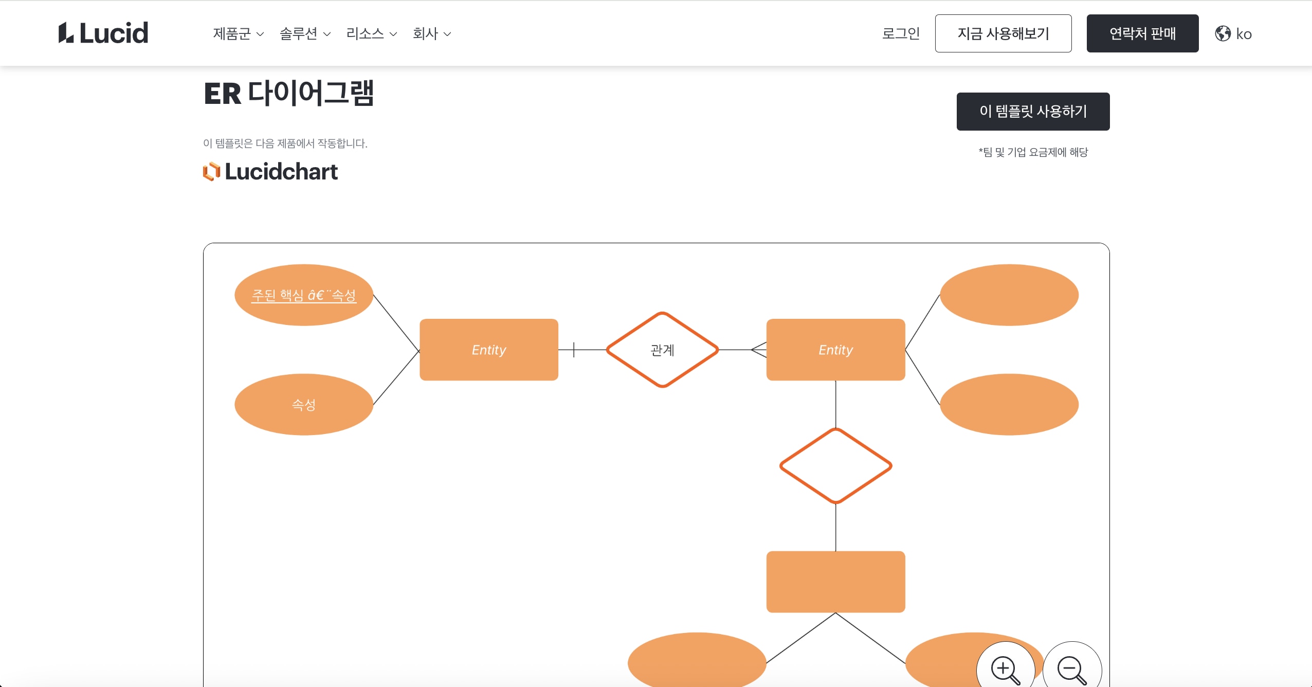er다이어그램 사이트