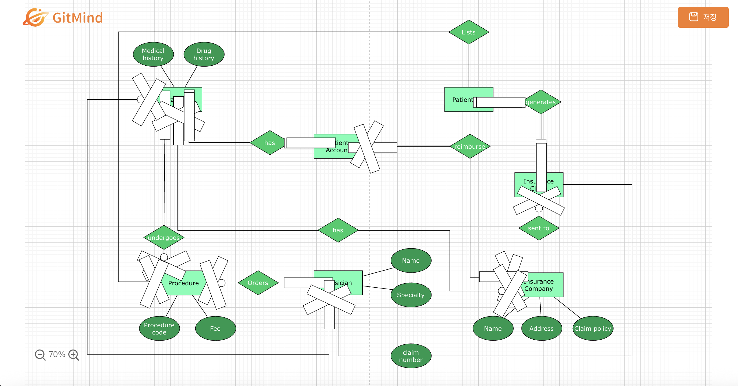 ER 다이어그램 툴