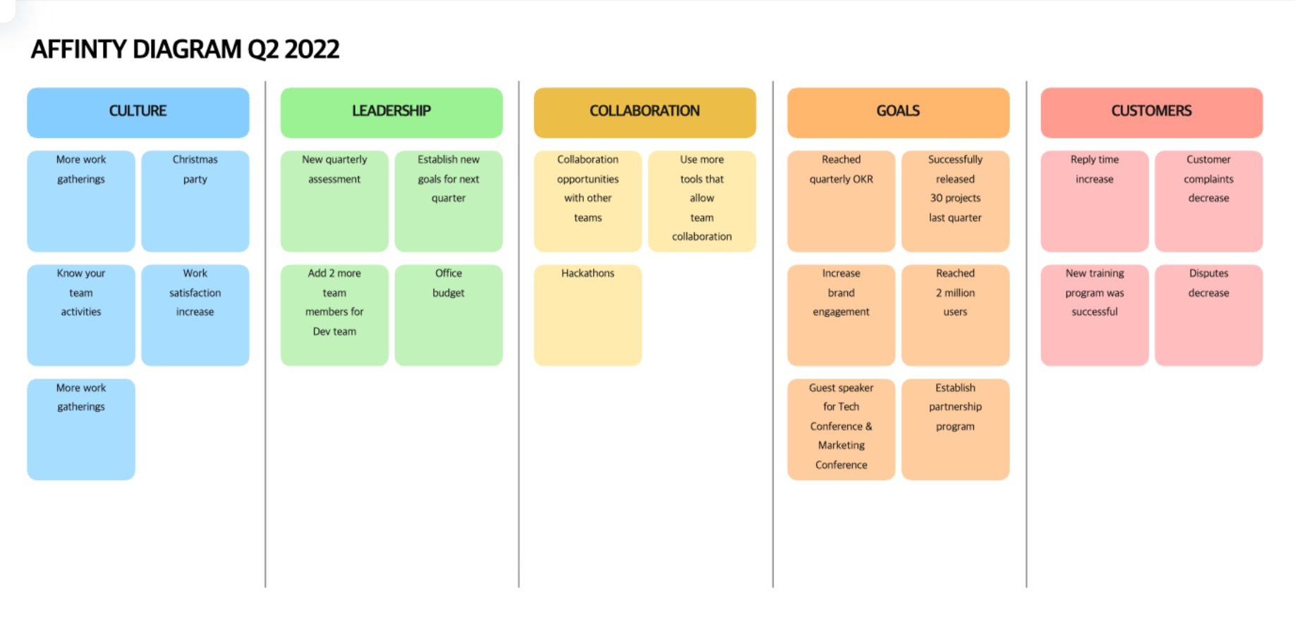 브레인스토밍 아이디어 보드