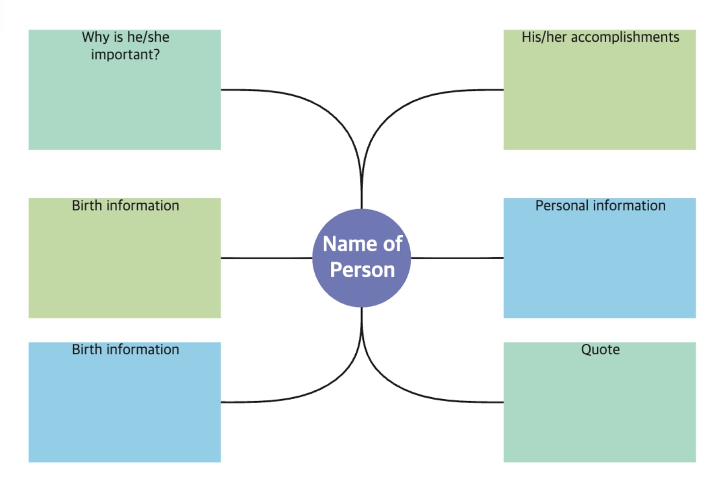 개인 정리 보드
