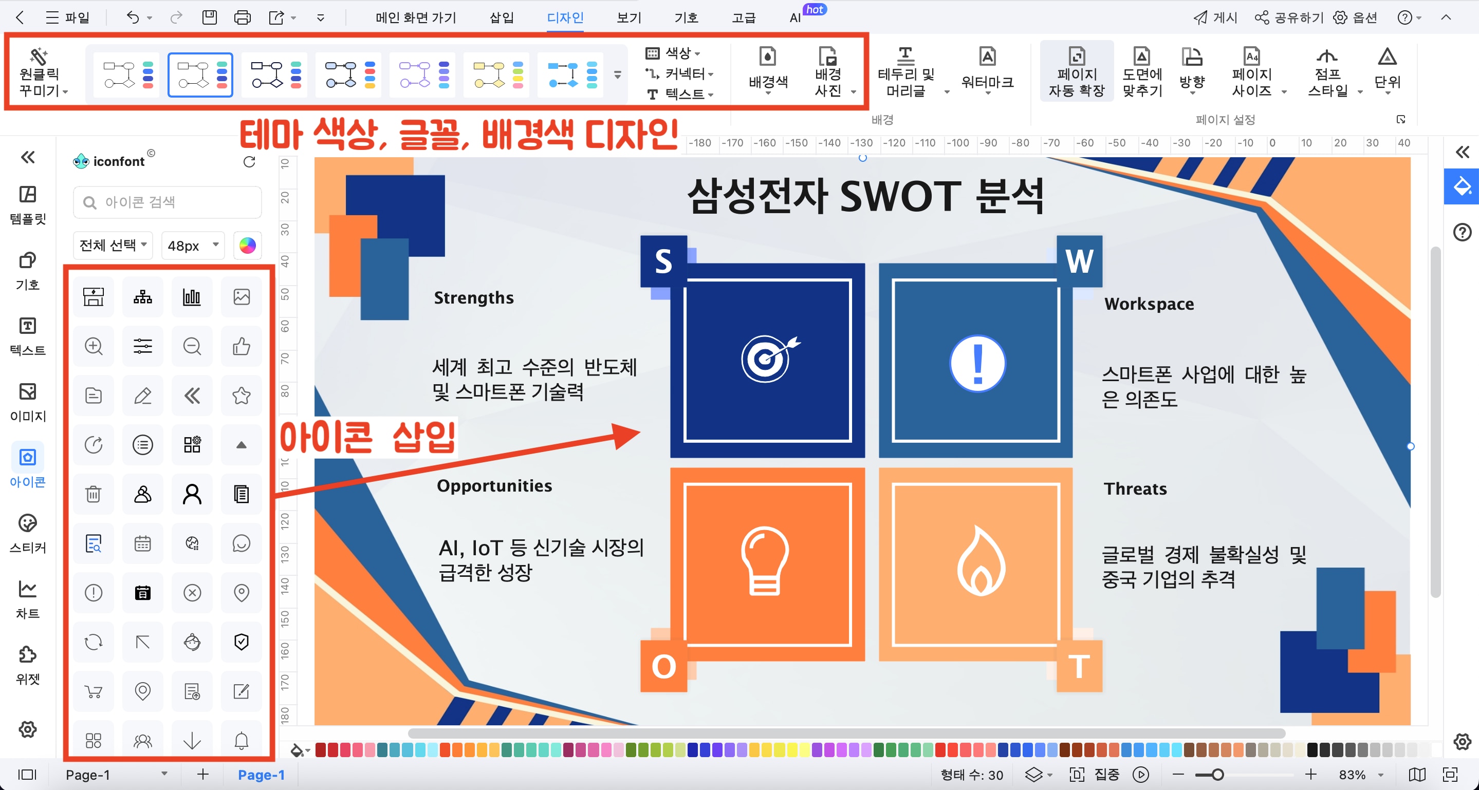 swot 분석 표