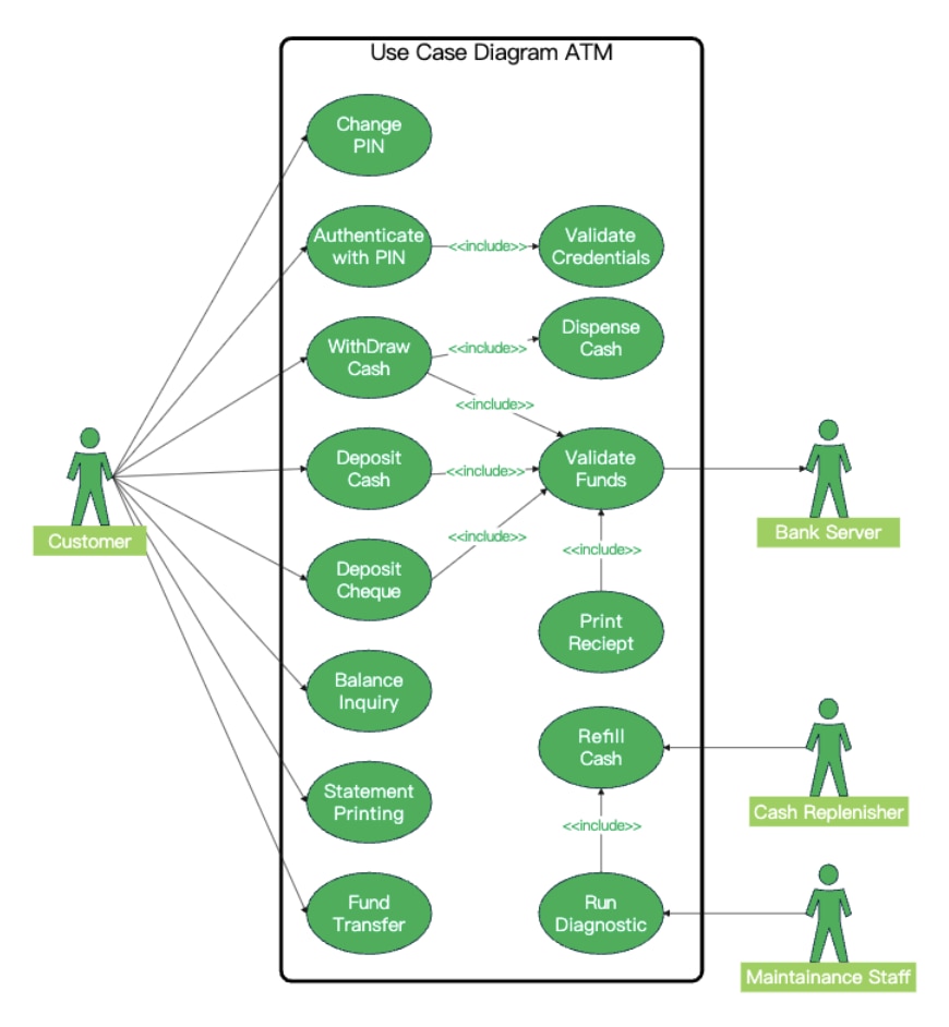 유스케이스 다이어그램 예시