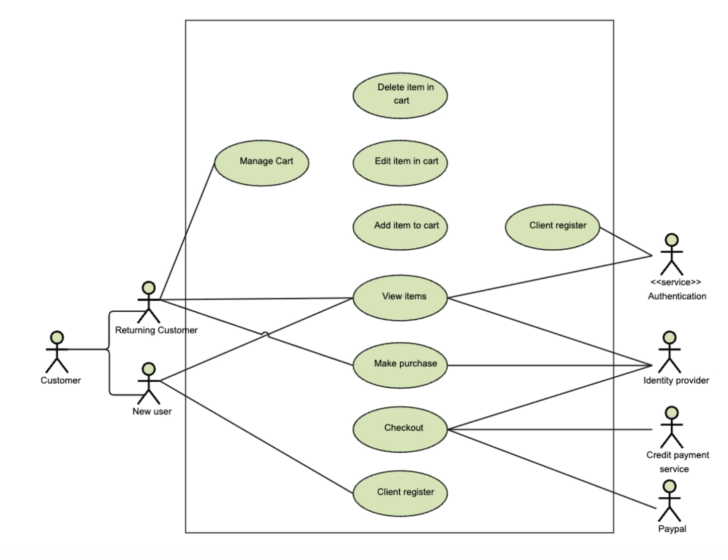 UML 클래스 다이어그램