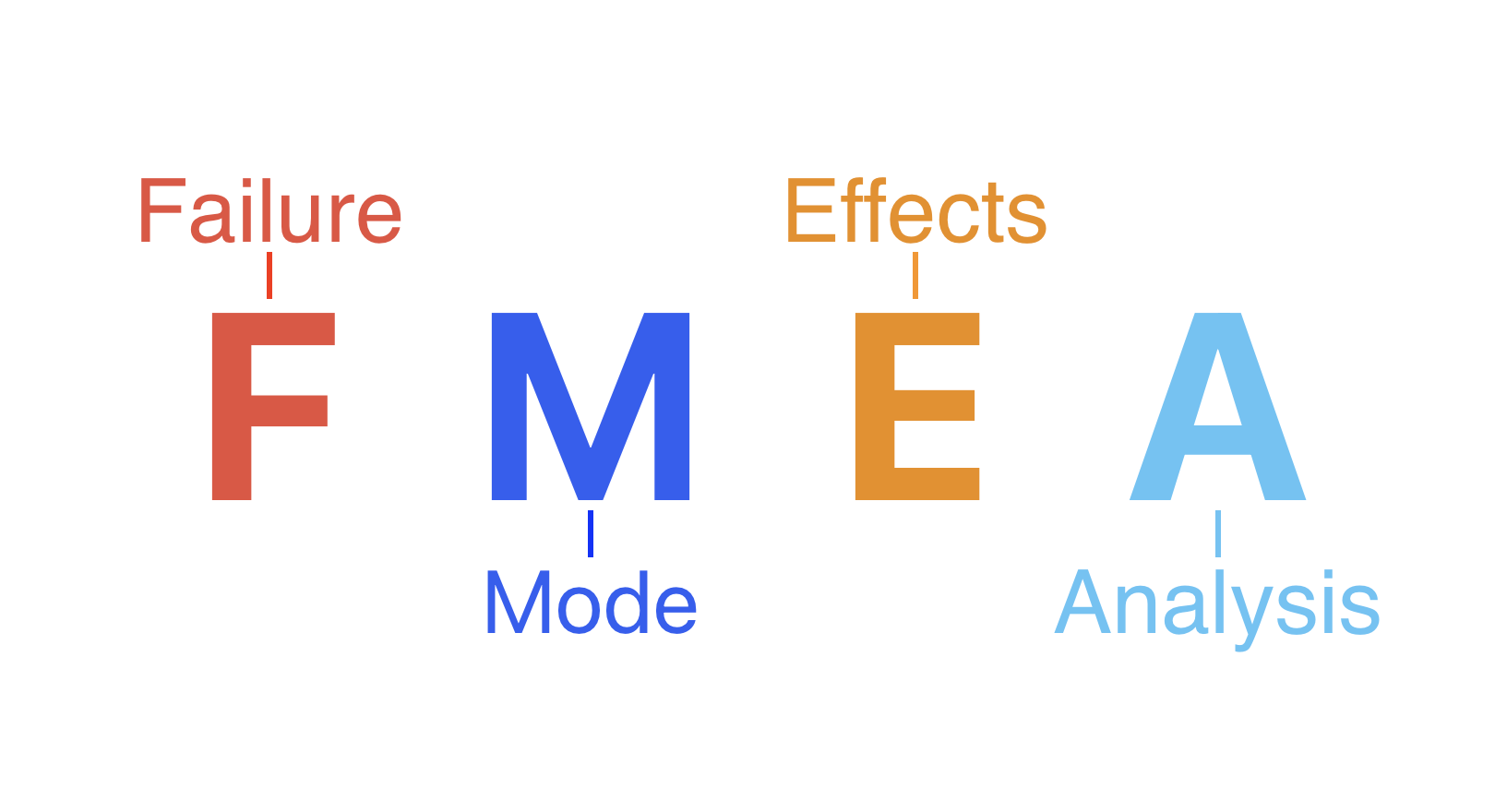 FMEA 양식