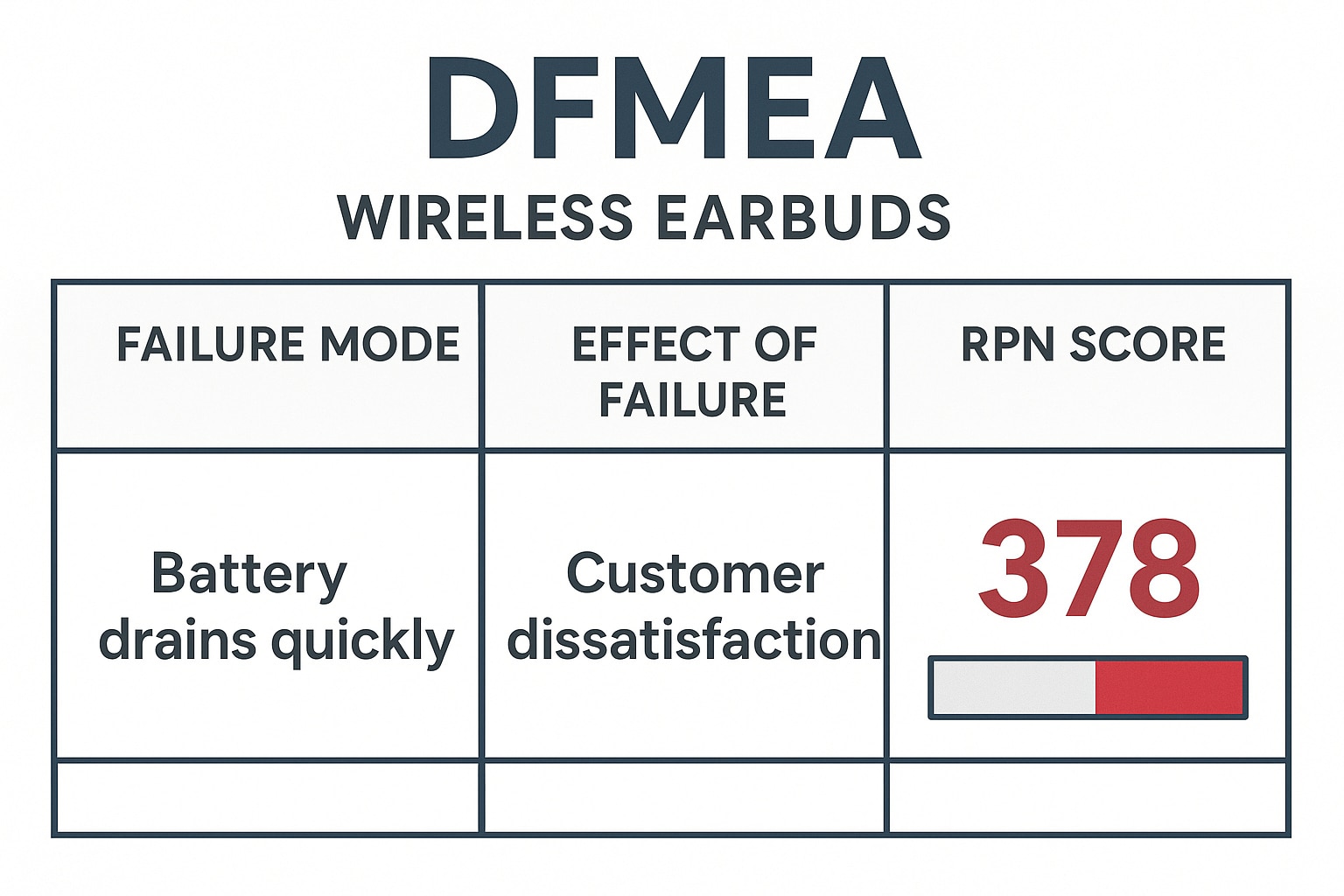 FMEA 예시