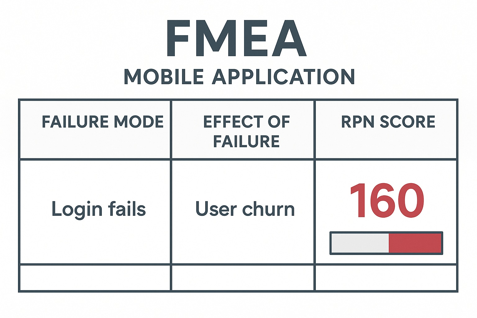 fmea 분석