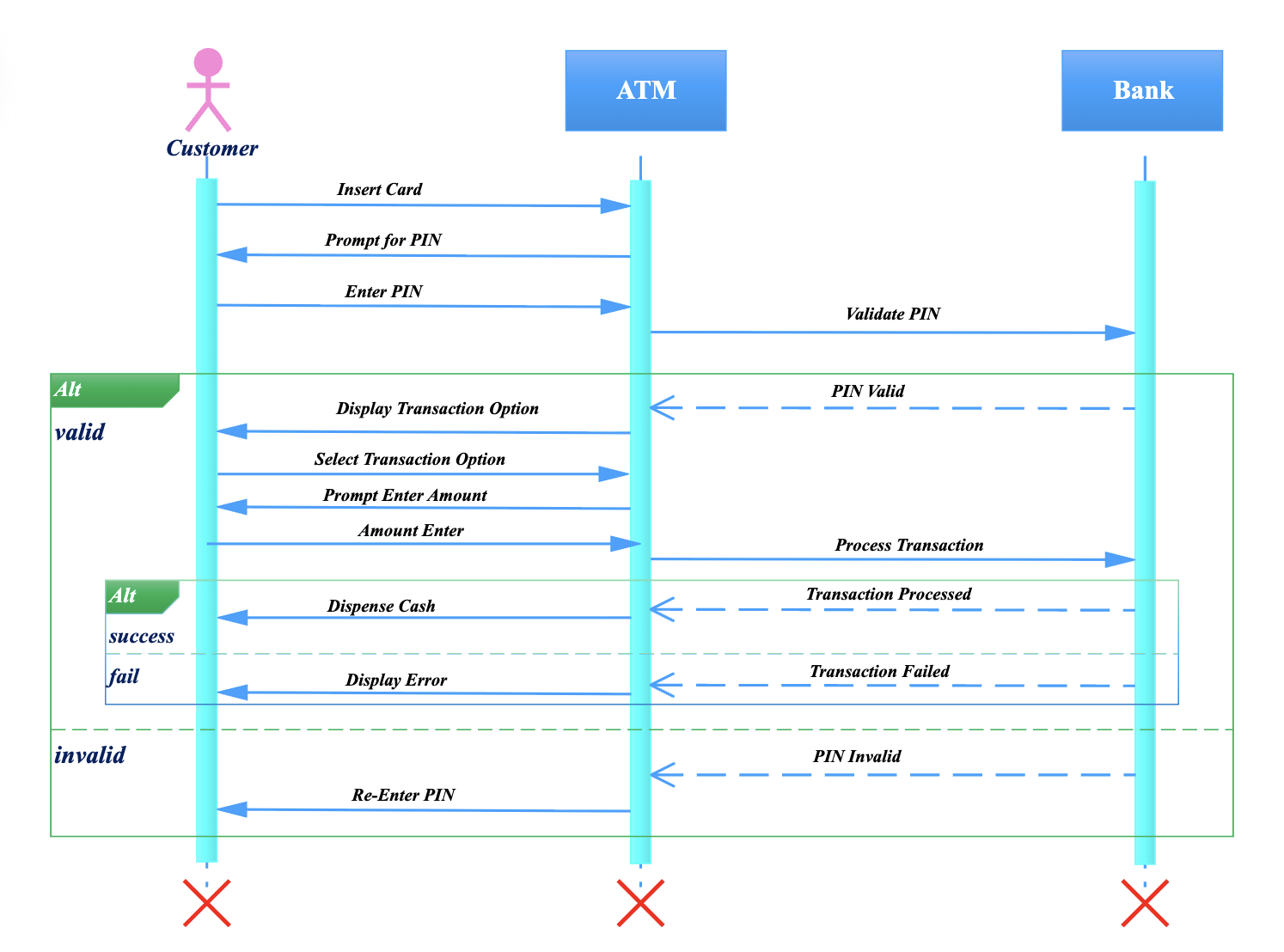ATM 시스템 템플릿