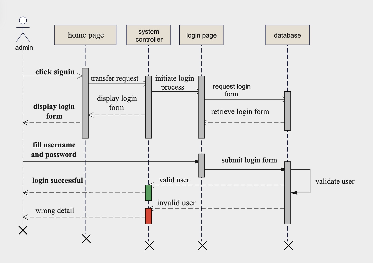 웹사이트 로그인 템플릿