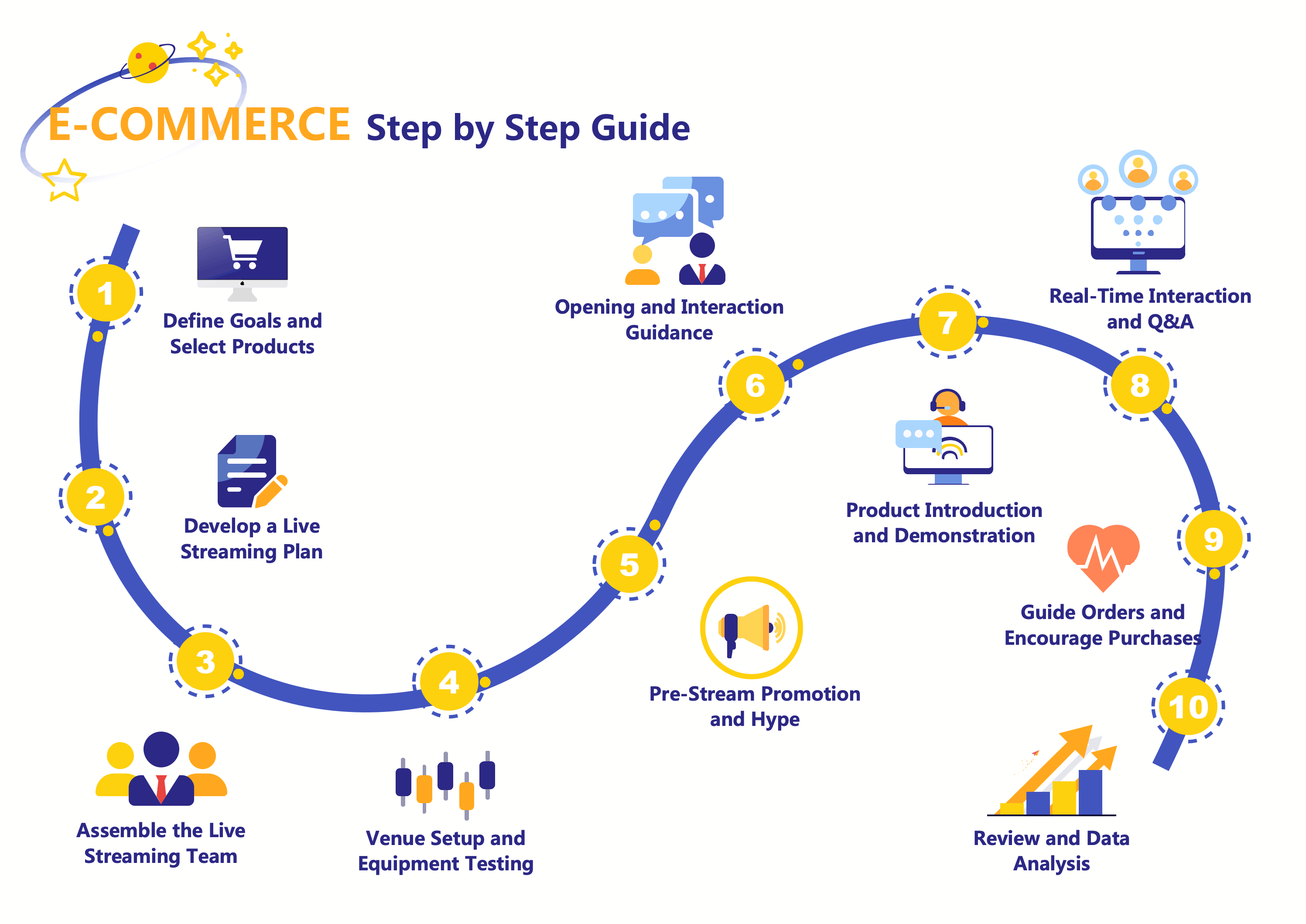 전자상거래 가이드 플로우차트