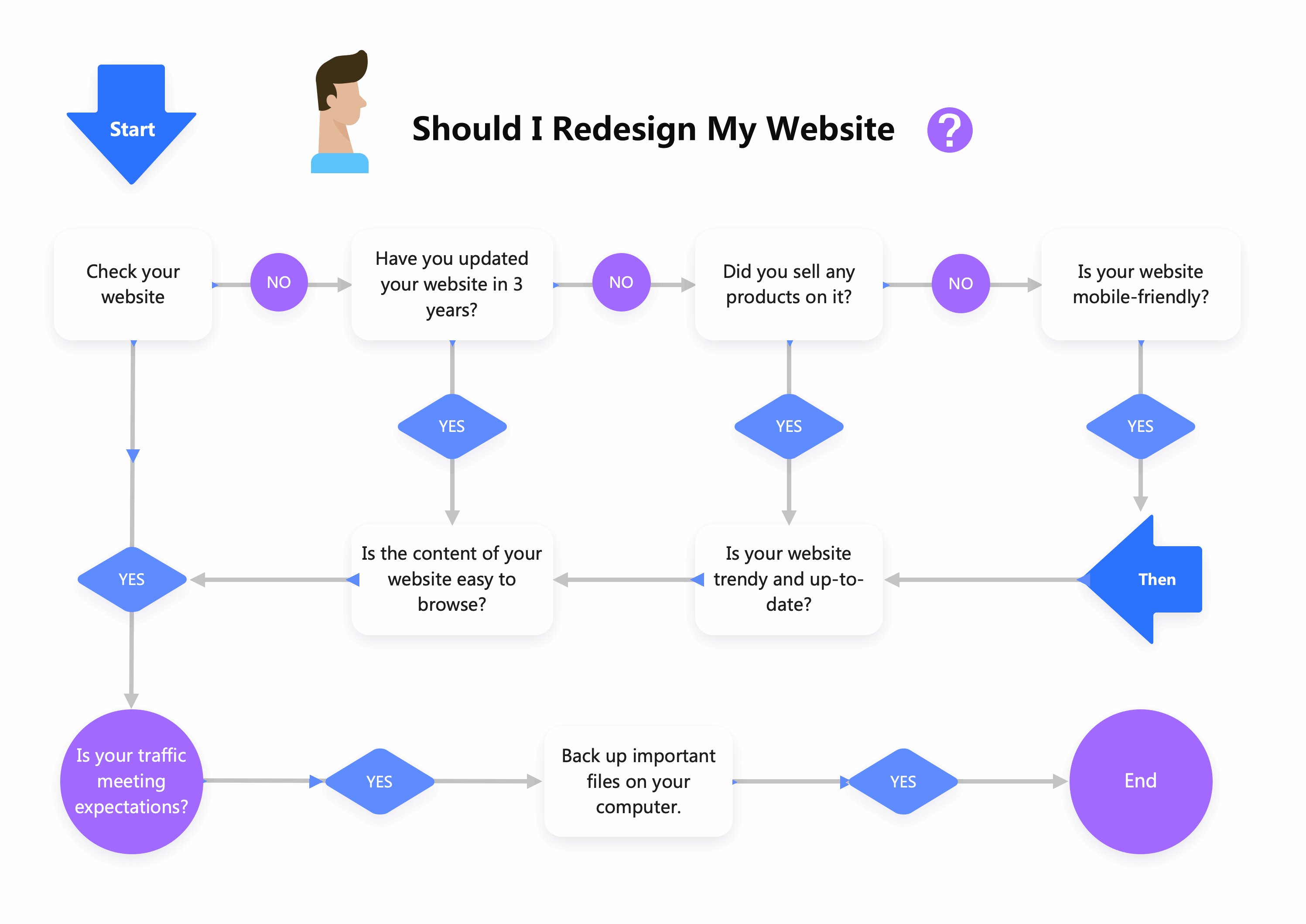 플로우차트 예시