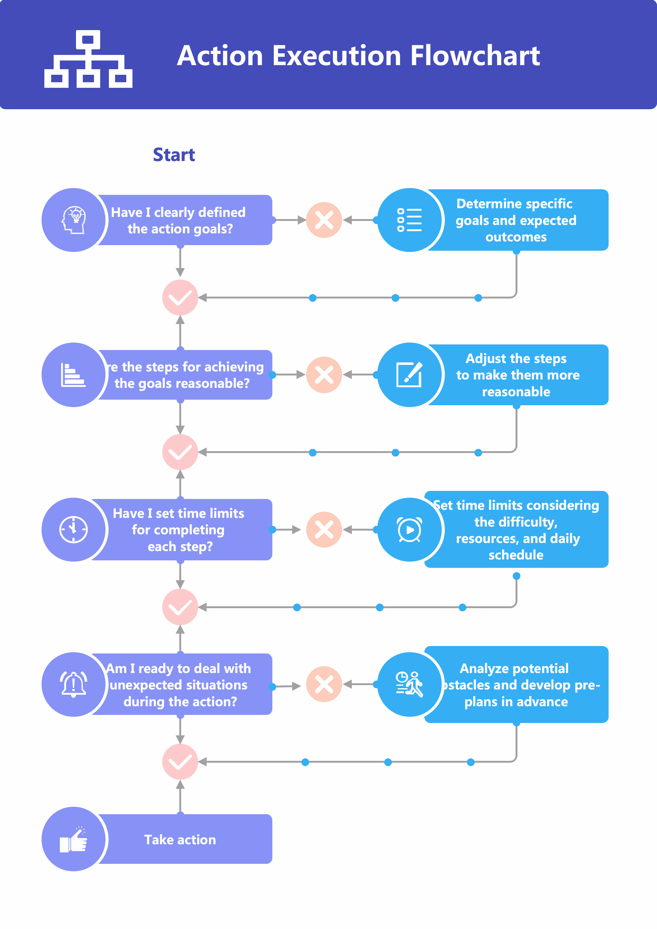 액션 실행 플로우차트