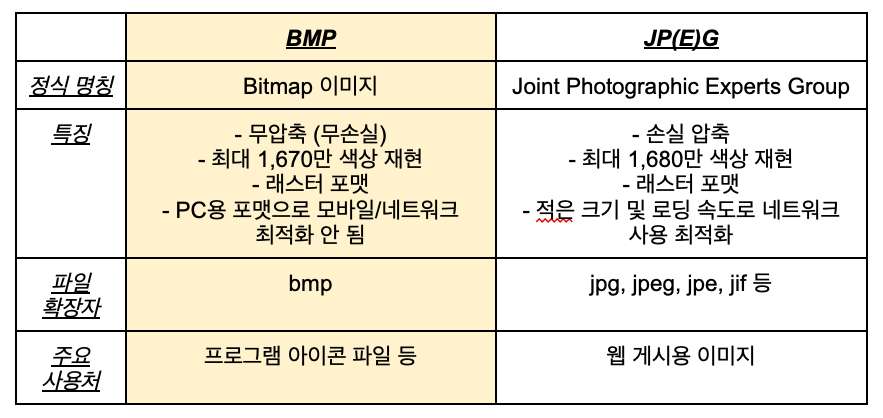 Bmp & Jpg 파일